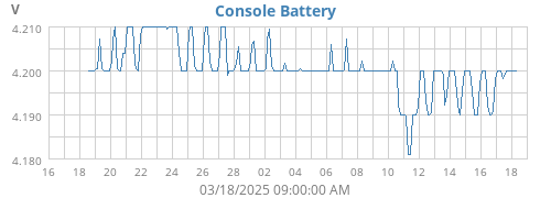 monthvolt