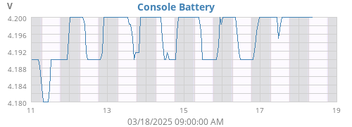 weekvolt